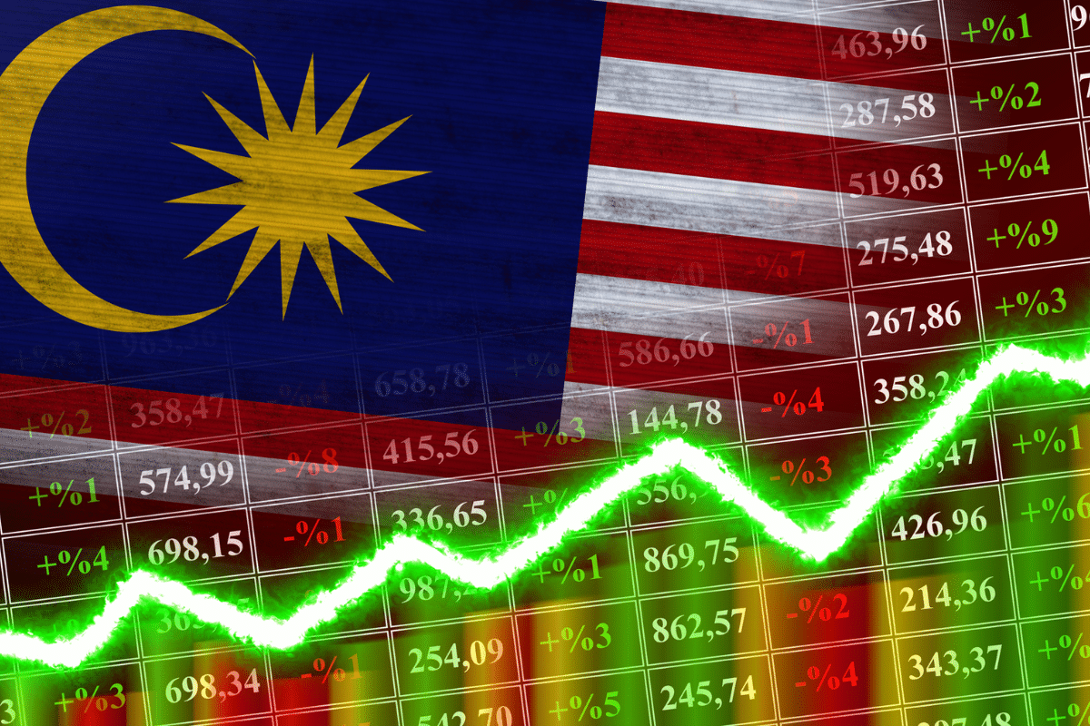 Malaysia stock market trends